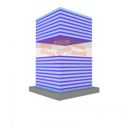 Arrivano le batterie superveloci e superpotenti